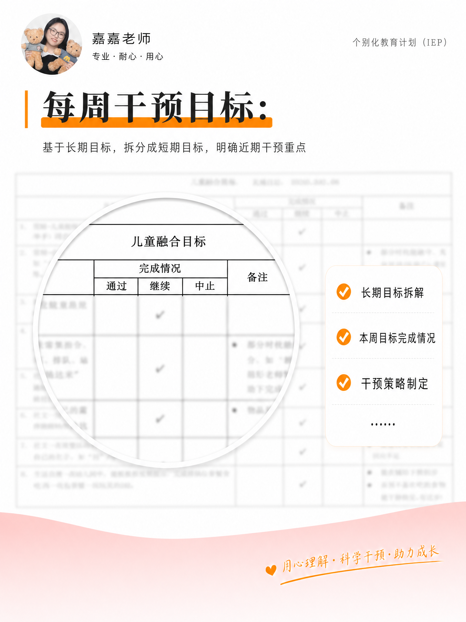 每周干预目标拆解材料